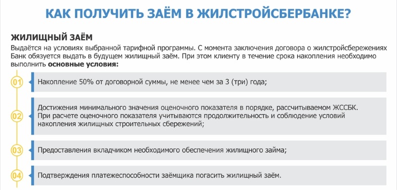 ЖилстройСберБанк казахстана ипотека без первоначального взноса
